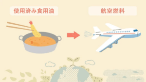 Tokyo thu gom dầu ăn đã qua sử dụng