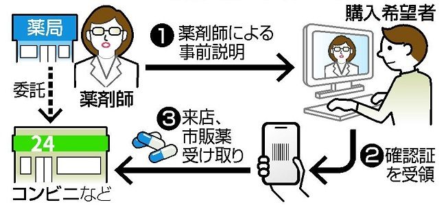 Thuốc không kê đơn sẽ được bán tại combini mang đến sự tiện lợi cho người dân. Ảnh: Yahoo News