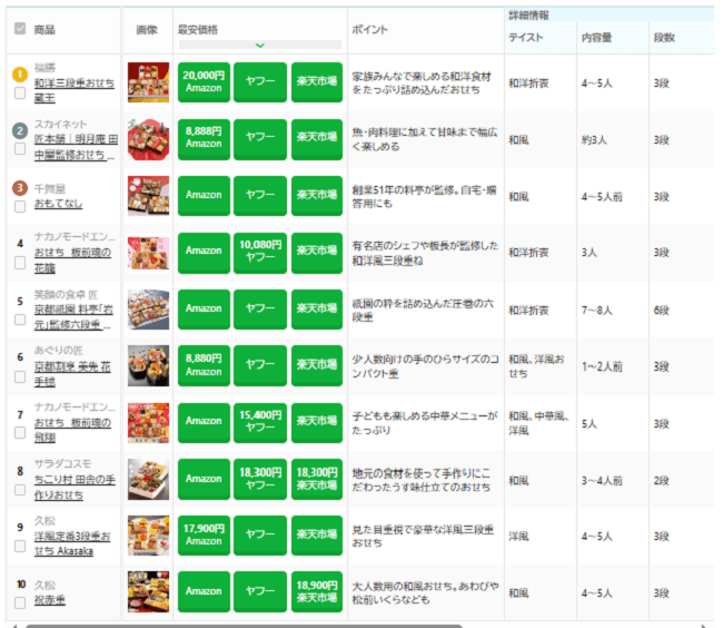 Bảng xếp hạng các loại Osechi bán chạy trên các trang thương mại điện tử