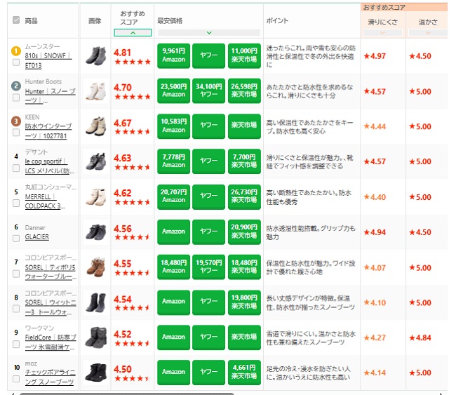 Chuyên gia Nhật hướng dẫn chọn giày đi tuyết tốt trong mùa đông