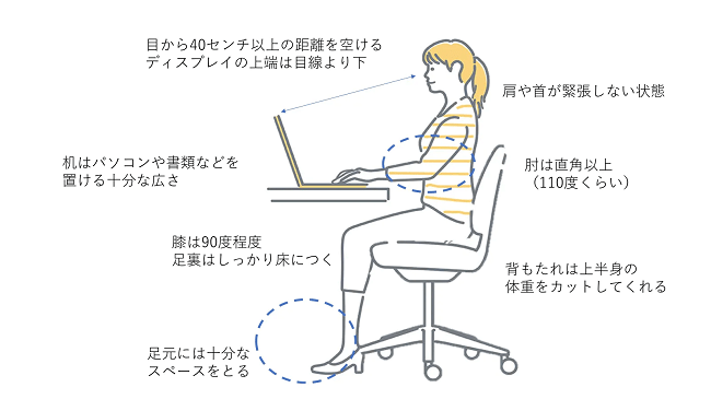 Tư thế đúng khi ngồi làm việc