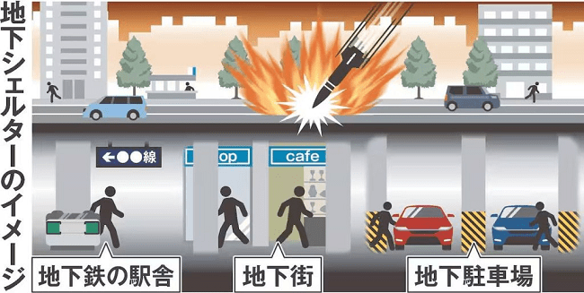 Ví dụ về các công trình có thể được chỉ định là hầm trú ẩn dưới lòng đất