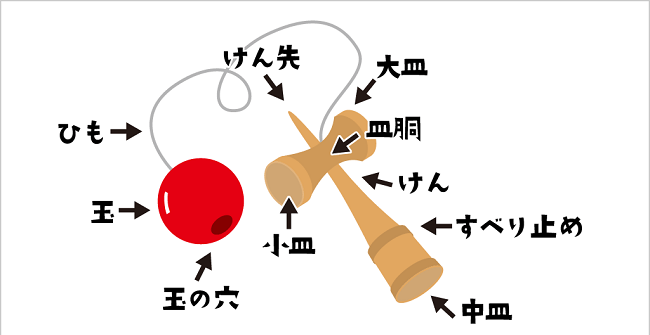 Kendama